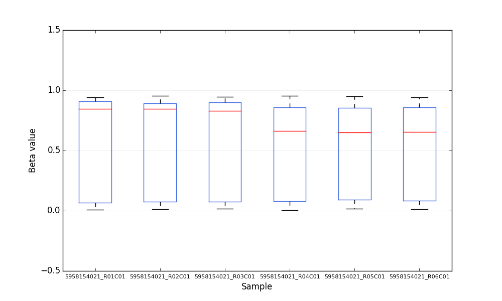 _images/boxplot.png